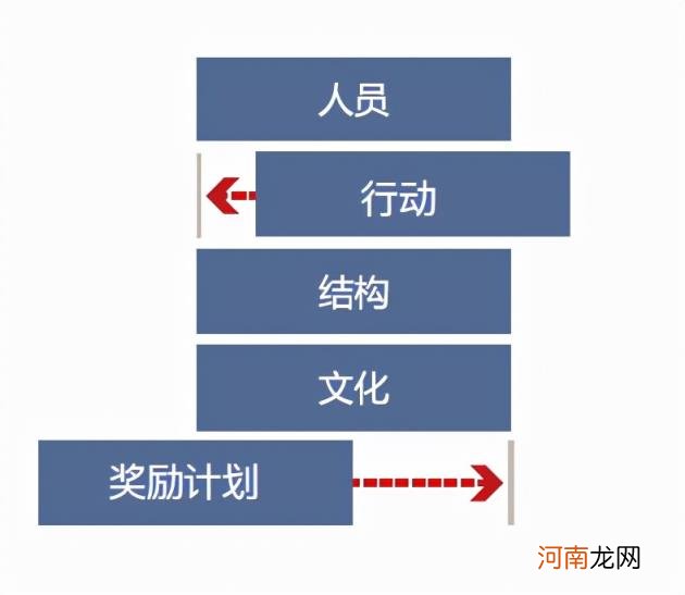 企业规划怎么做,企业规划的4大因素？