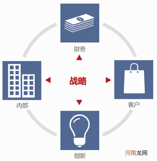 企业规划怎么做,企业规划的4大因素？