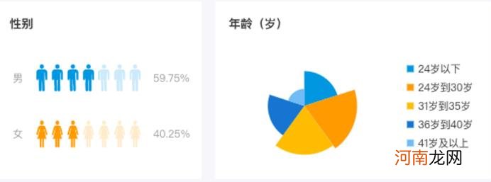 什么是微信阅读,微信读书产品分析报告解析？