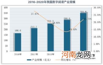 什么是微信阅读,微信读书产品分析报告解析？