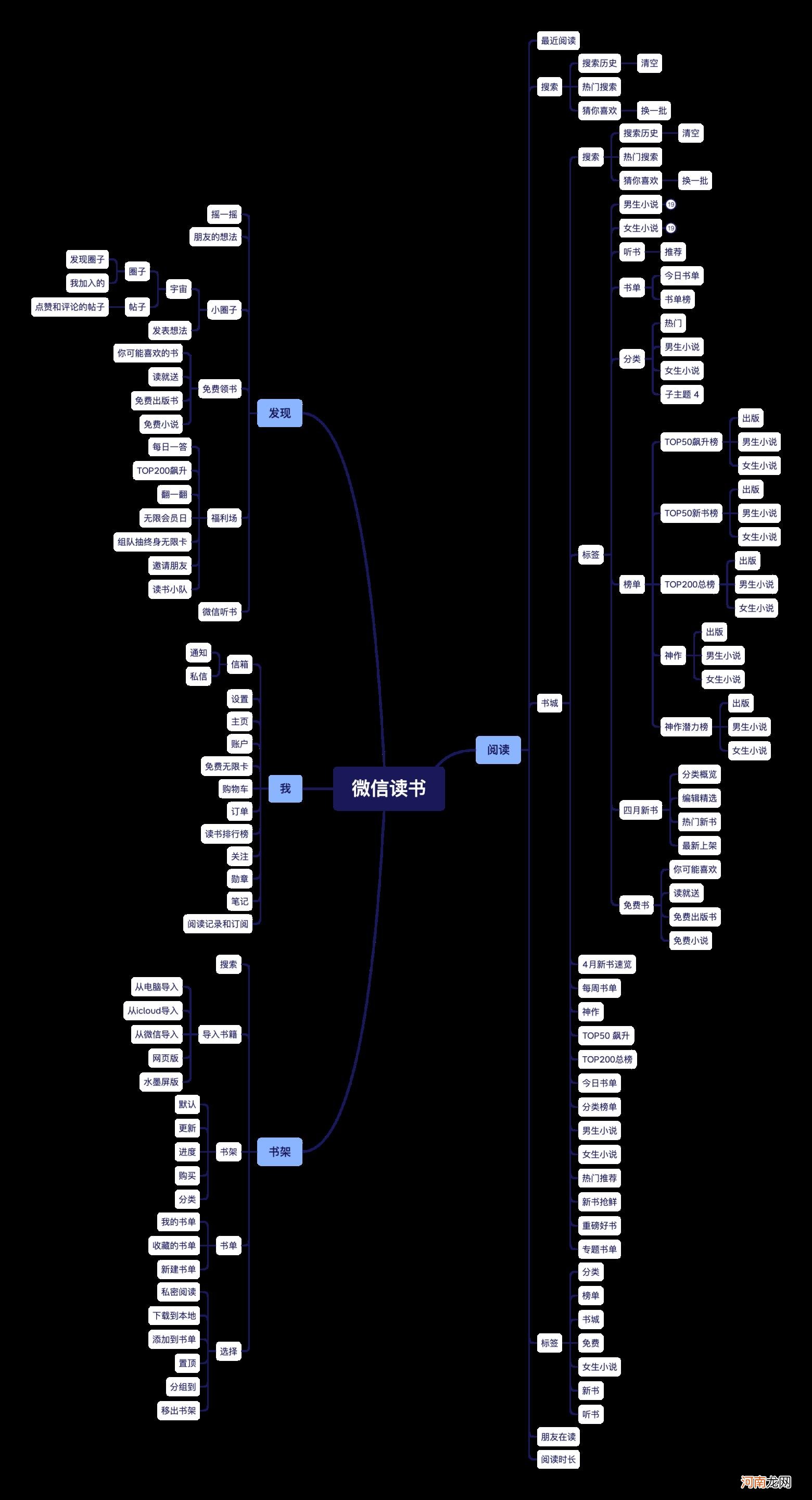 什么是微信阅读,微信读书产品分析报告解析？