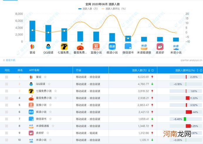 什么是微信阅读,微信读书产品分析报告解析？