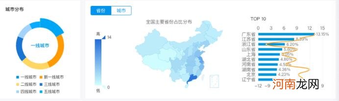 什么是微信阅读,微信读书产品分析报告解析？