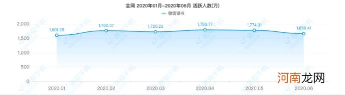 什么是微信阅读,微信读书产品分析报告解析？