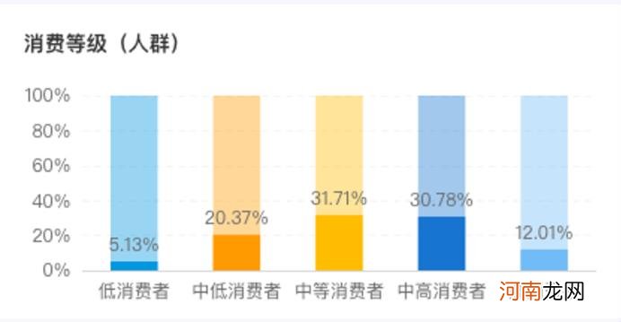 什么是微信阅读,微信读书产品分析报告解析？