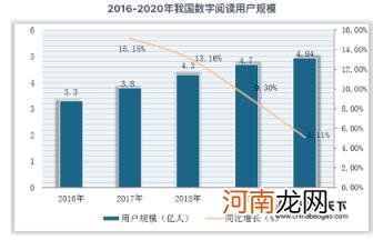 什么是微信阅读,微信读书产品分析报告解析？