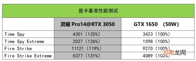 标压笔记本电脑推荐,华硕灵耀Pro14测评分析？