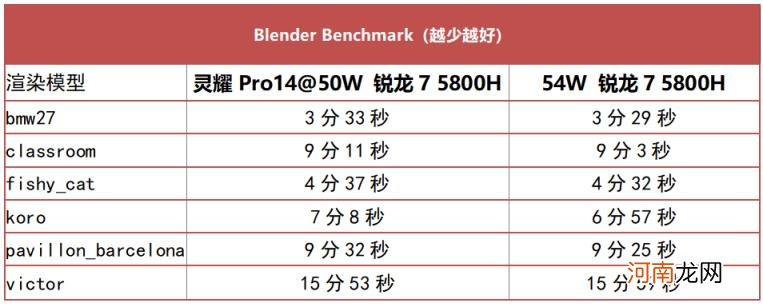 标压笔记本电脑推荐,华硕灵耀Pro14测评分析？