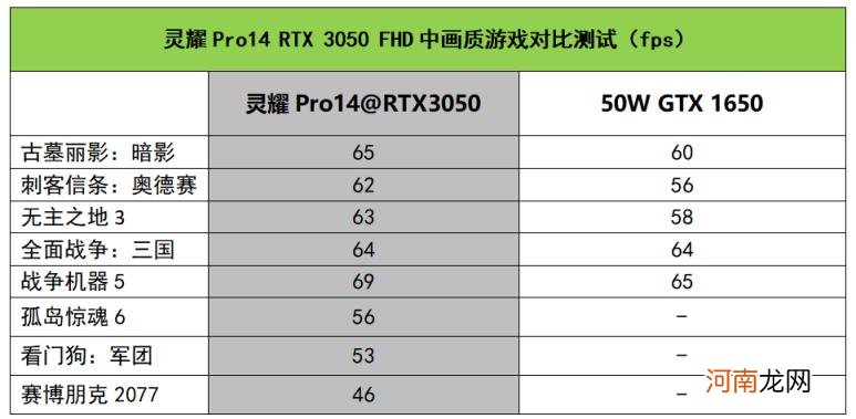 标压笔记本电脑推荐,华硕灵耀Pro14测评分析？