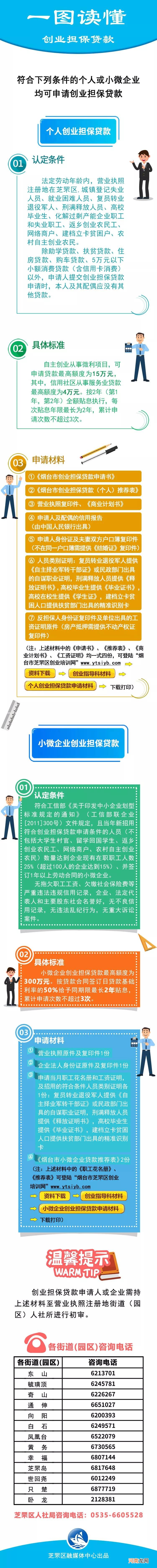 创业贷款扶持企业政策 创业贷款扶持企业政策有哪些