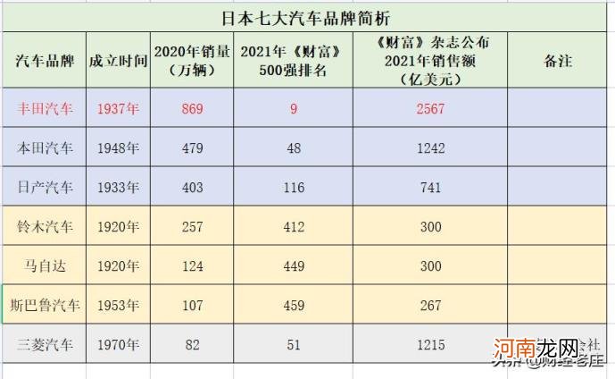 日产都有哪些品牌,日产车有哪些牌子？