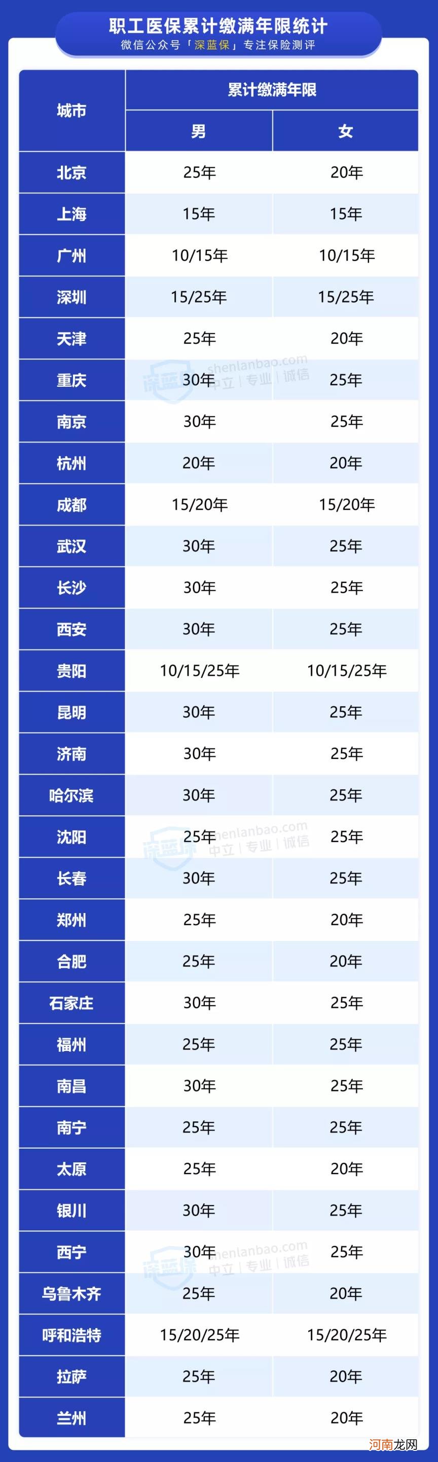 没有工作怎么缴纳社保,没有工作怎么买社保？