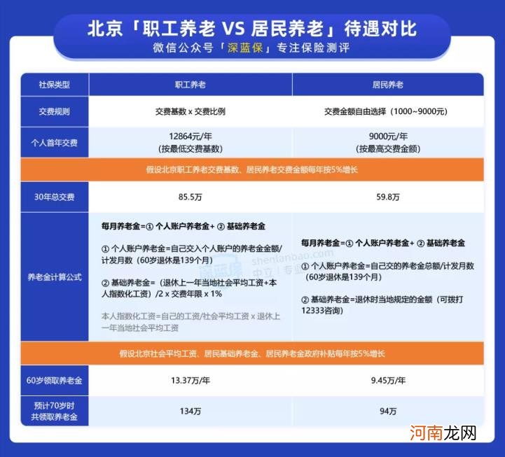 没有工作怎么缴纳社保,没有工作怎么买社保？