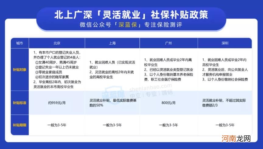 没有工作怎么缴纳社保,没有工作怎么买社保？