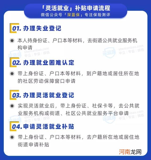 没有工作怎么缴纳社保,没有工作怎么买社保？