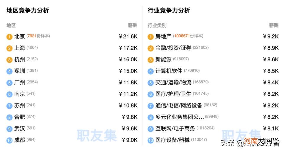 产品运营主要做什么,产品运营主要做什么如何确定策略定位？