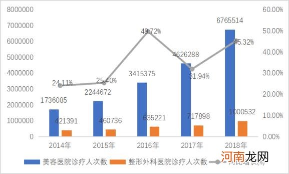 医疗行业趋势如何,什么最赚钱,有哪些前景?