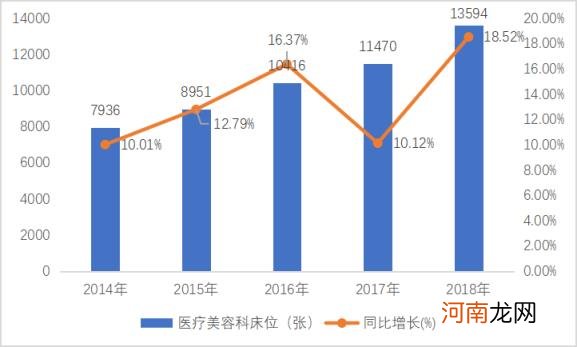 医疗行业趋势如何,什么最赚钱,有哪些前景?
