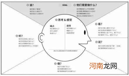 产品代理销售方案,产品代理销售方案策略分析？