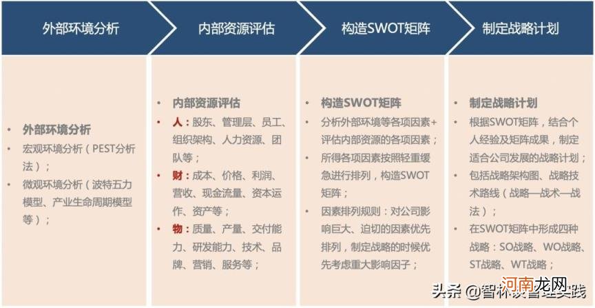 企业swot分析案例范文,企业swot分析战略规划案例范文？