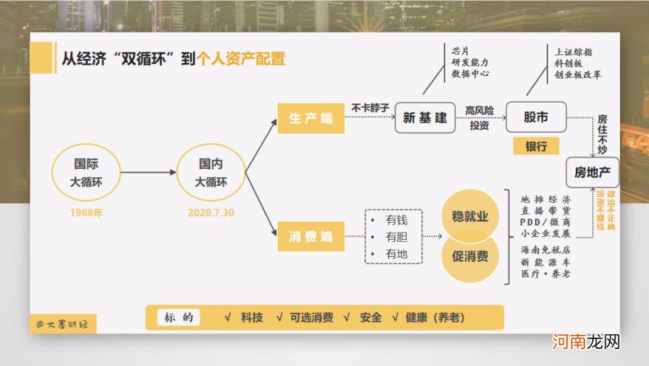 什么投资最赚钱,未来行业什么投资最赚钱？