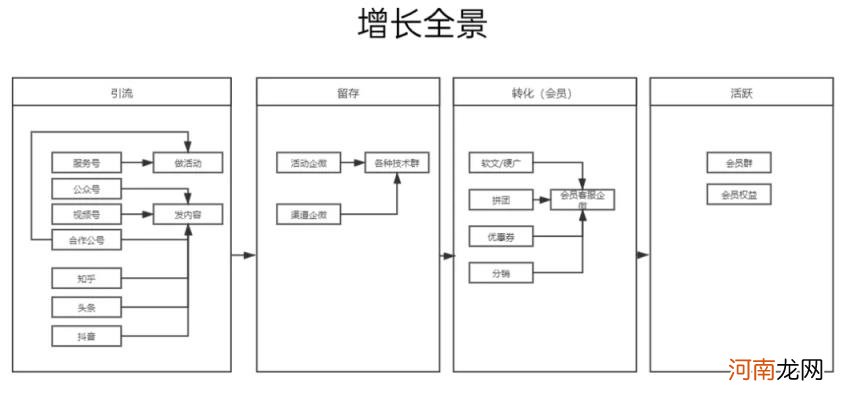 微信如何引流,微信引流如何转换？