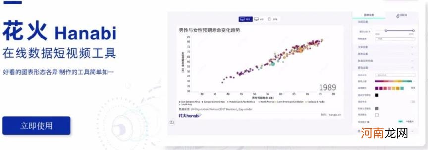 可视化数据分析怎么做,可视化数据分析的5大原则？