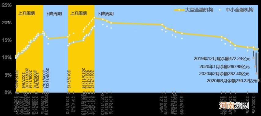 可视化数据分析怎么做,可视化数据分析的5大原则？