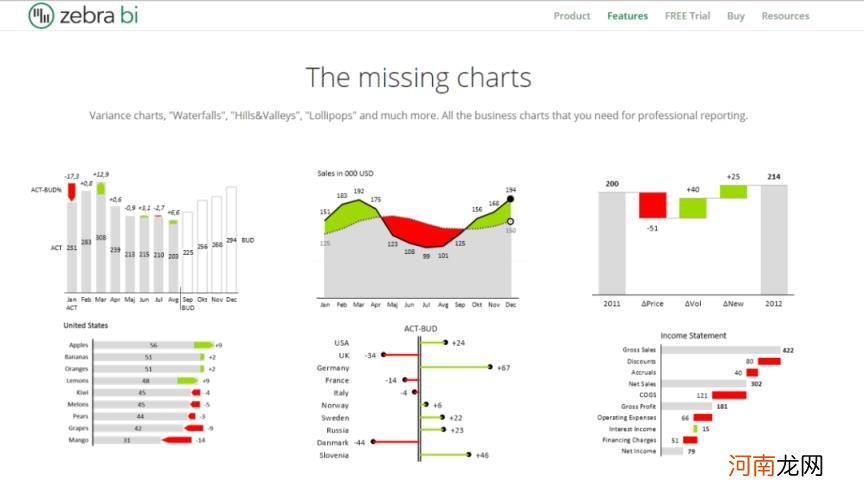 可视化数据分析怎么做,可视化数据分析的5大原则？
