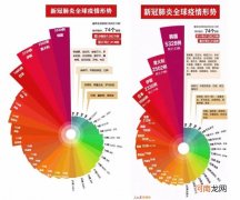 可视化数据分析怎么做,可视化数据分析的5大原则？