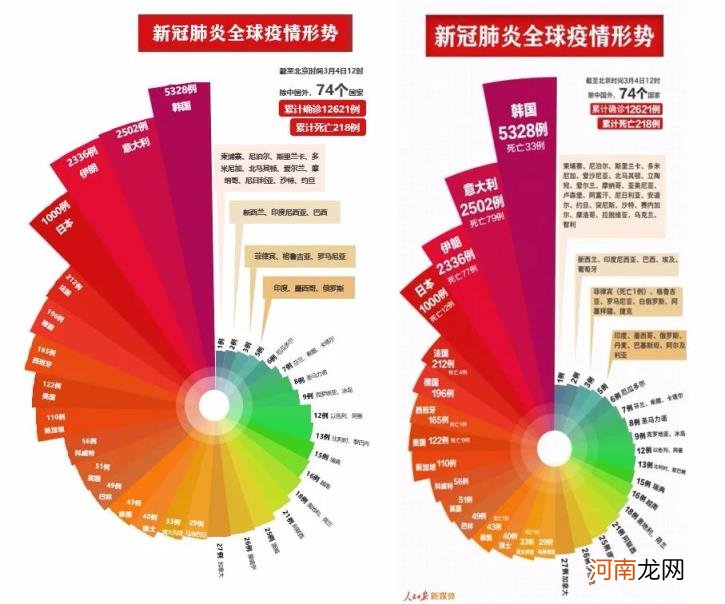 可视化数据分析怎么做,可视化数据分析的5大原则？