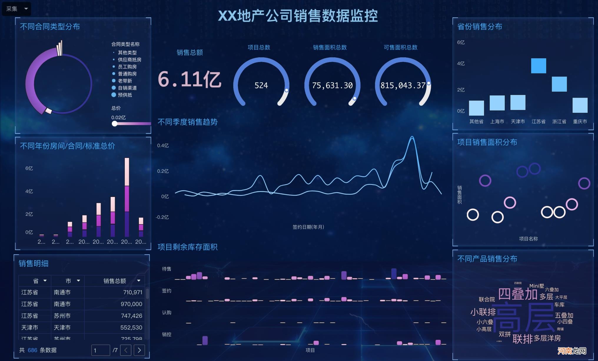 可视化数据分析怎么做,可视化数据分析的5大原则？