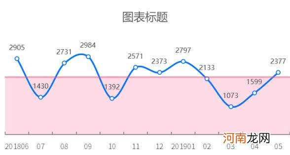 可视化数据分析怎么做,可视化数据分析的5大原则？