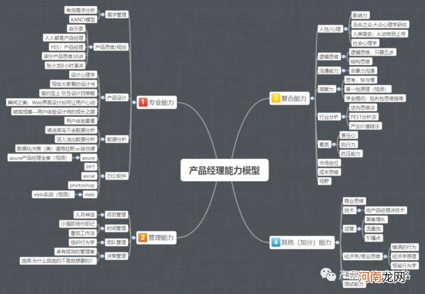 什么是成长目标,成长目标怎么写和规划？