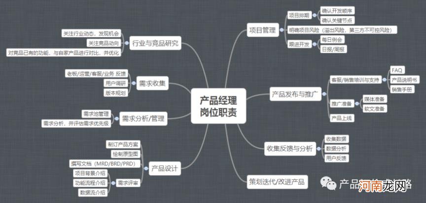 什么是成长目标,成长目标怎么写和规划？