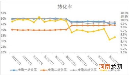 电商转化率公式,电商转化率公式案例分析？