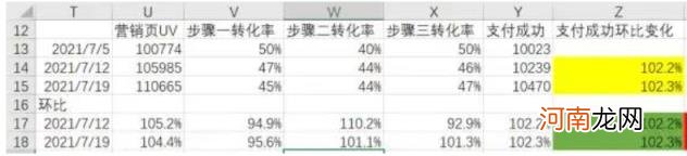 电商转化率公式,电商转化率公式案例分析？