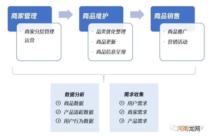 电商uv是什么意思,电商uv是什么意思及运营类目？