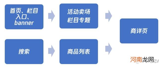 电商uv是什么意思,电商uv是什么意思及运营类目？