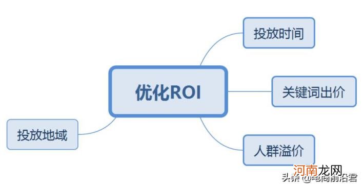 直通车怎么开效果最佳,开直通车效果最佳的方法有哪些？