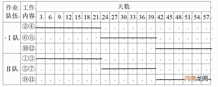 双代号网络图经典例题,双代号网络图经典例题进度管理？