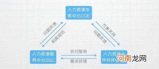 新媒体营销策划,6个营销策略？