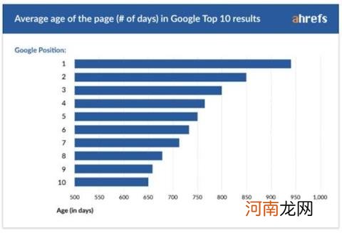 seo的效果怎么看,做seo推广可以保证效果吗？