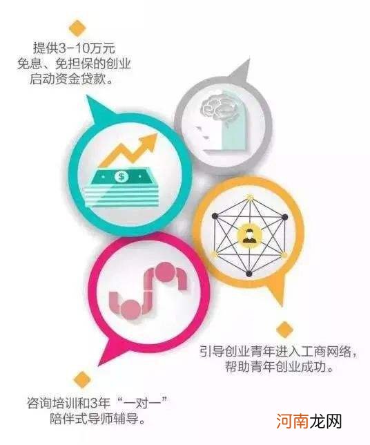 政府创业扶持资金补贴 创业资助补助