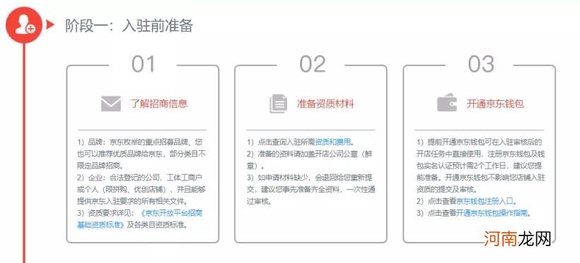 京东如何开店,京东开店基本流程？
