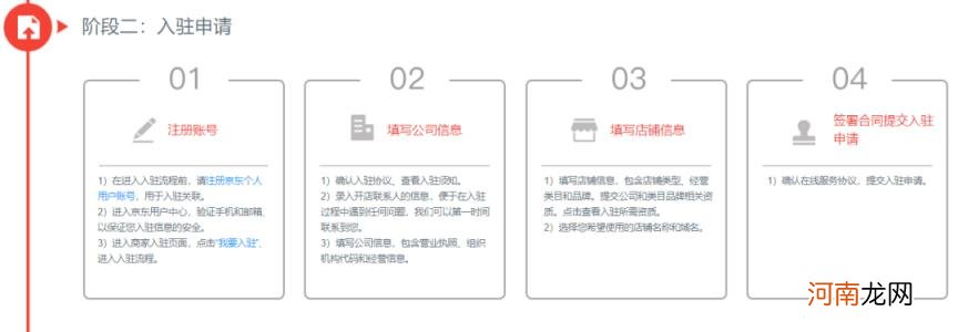 京东如何开店,京东开店基本流程？