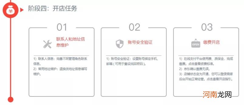 京东如何开店,京东开店基本流程？
