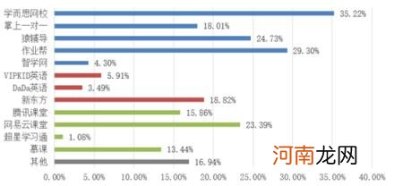 在线教育平台都有哪些,12家在线教育平台哪家强？