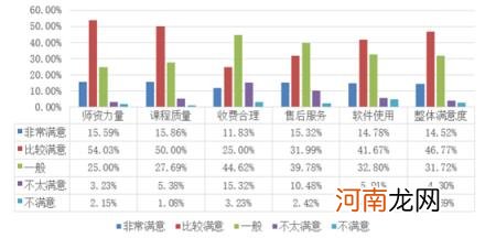 在线教育平台都有哪些,12家在线教育平台哪家强？