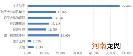 在线教育平台都有哪些,12家在线教育平台哪家强？